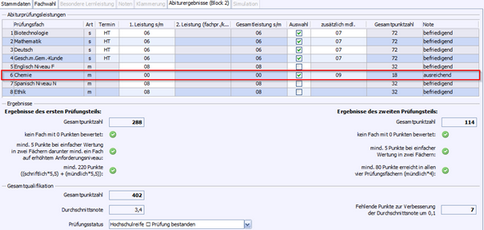 Abiturergebnisse (Block 2)